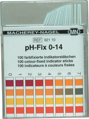 PH Indicators